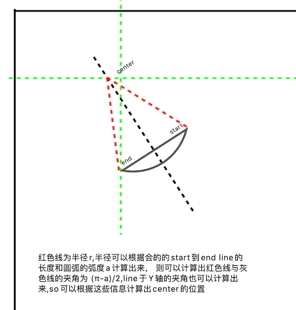 iOS如何新增绘制圆