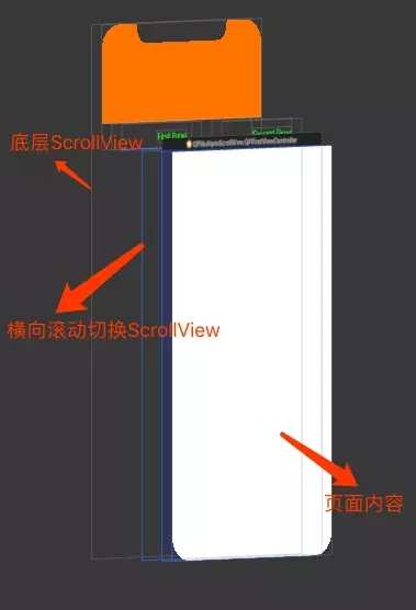 iOS ScrollView嵌套tableView聯(lián)動滾動的思路與最佳實踐