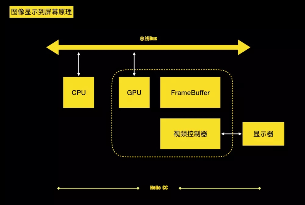 iOS中图片的解压缩到渲染过程详解