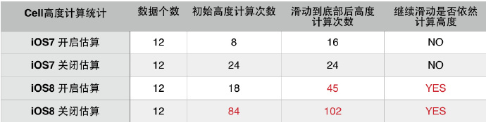 iOS优化UITableViewCell高度计算的一些事儿