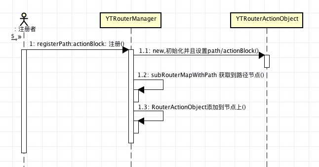 iOS如何使用实现一个路由组件