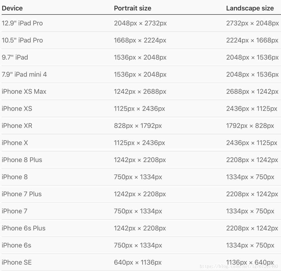 iOS适配iPhone XS、 iPhone XS Max and iPhone XR的方法浅析