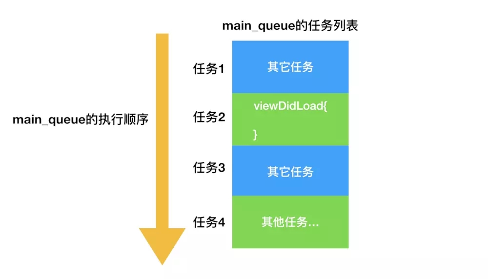 如何在iOS中实现一个线程死锁