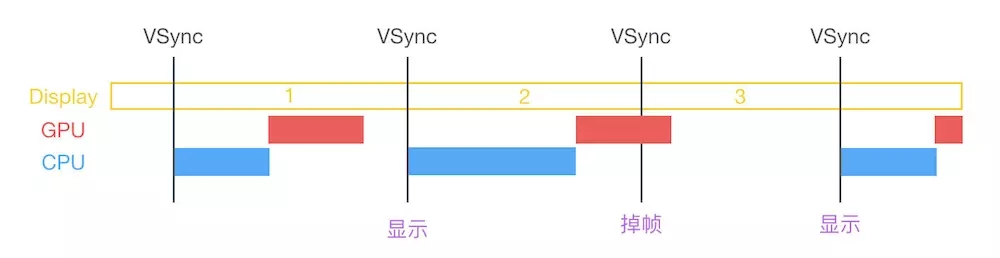 iOS性能优化教程之页面加载速率详解