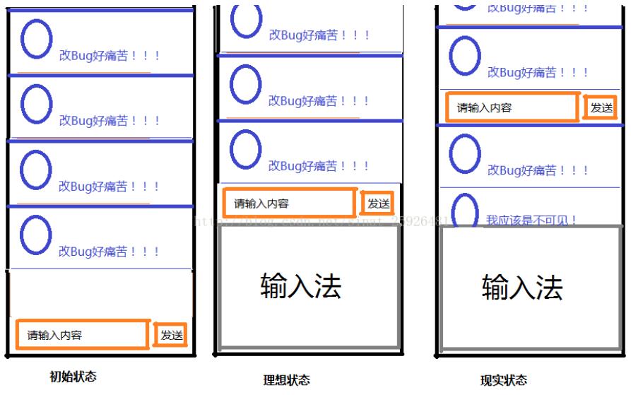 解决ios h5 input输入框被输入法弹出一块区域的问题