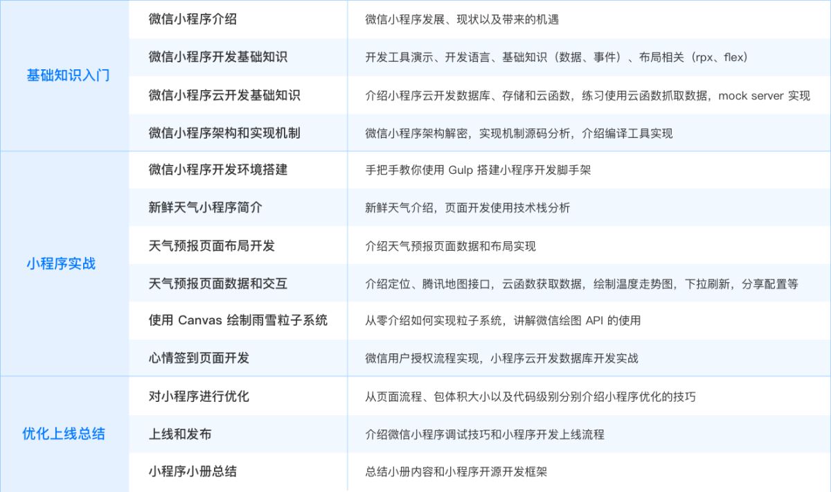 iOS 真机调试微信小程序