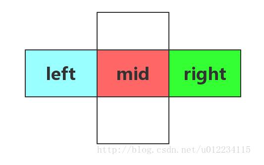 iOS如何實(shí)現(xiàn)無限循環(huán)輪播圖效果