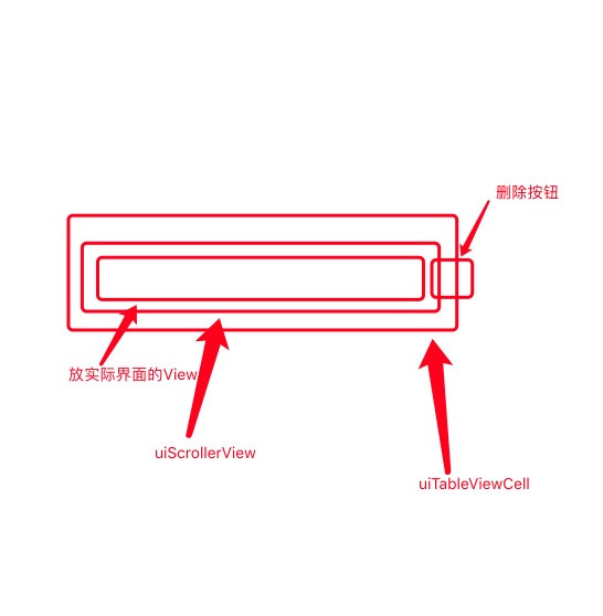 ios UITableView 自定义右滑删除的实现代码