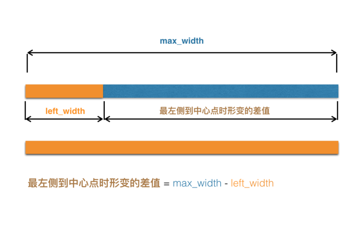 iOS如何實現(xiàn)仿微博導(dǎo)航欄動畫