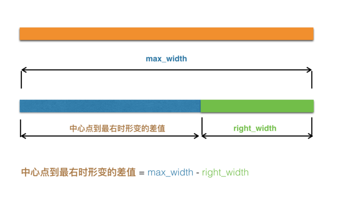 iOS如何實現(xiàn)仿微博導(dǎo)航欄動畫