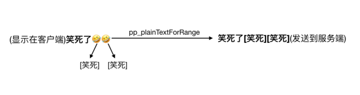 怎么在iOS中实现表情键盘