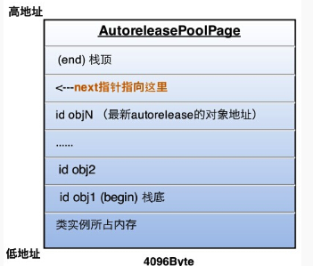 iOS內(nèi)存管理中引用計數(shù)的學(xué)習(xí)