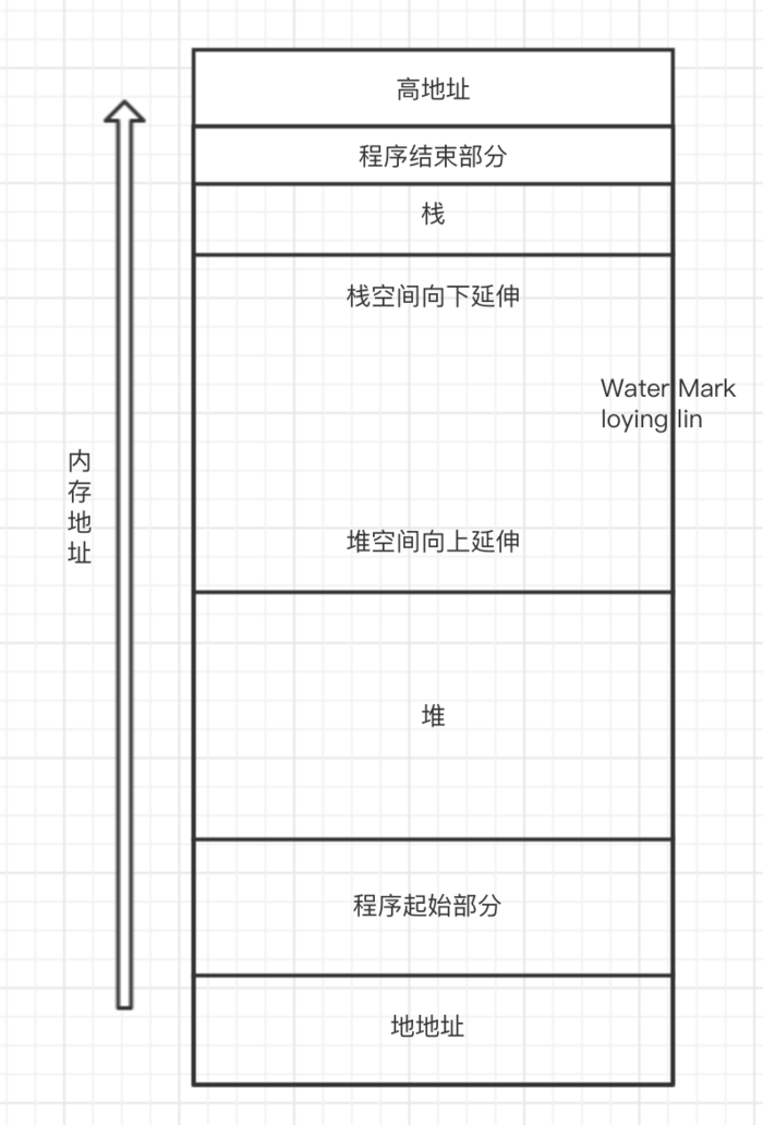 iOS中键盘、静态库、动画和Crash定位的示例分析