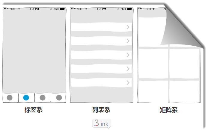 详解iOS项目基本框架搭建