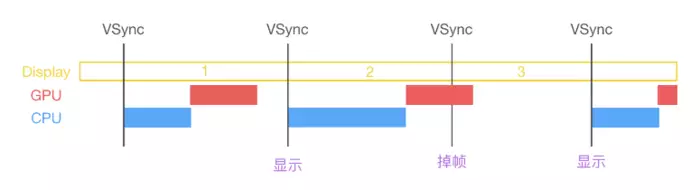 iOS如何优化性能