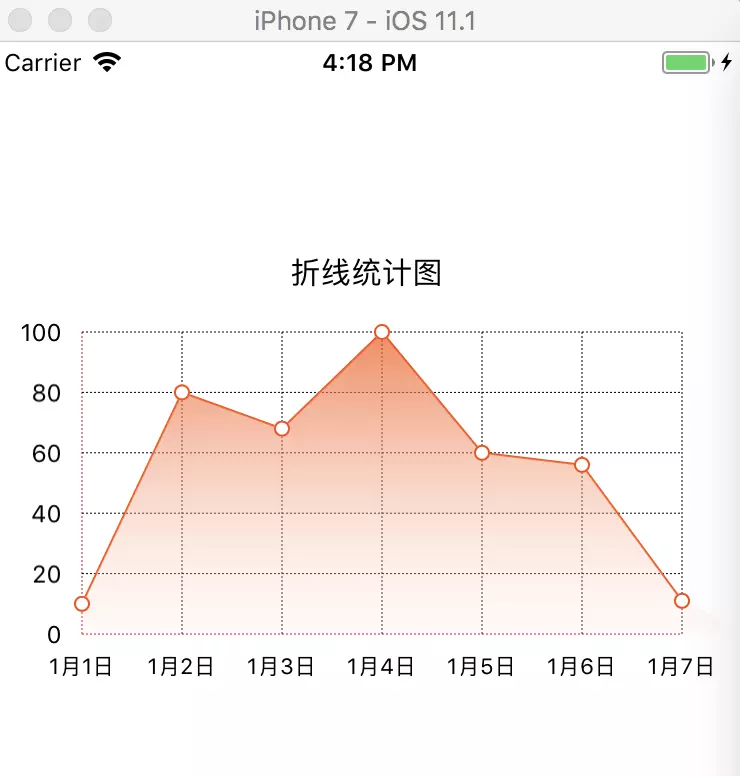 ios开发一个好看的折线图