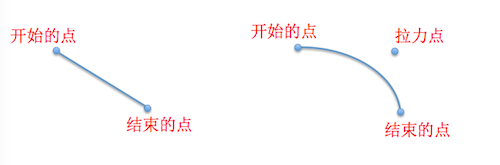 IOS如何实现登录页面动画和转场动画