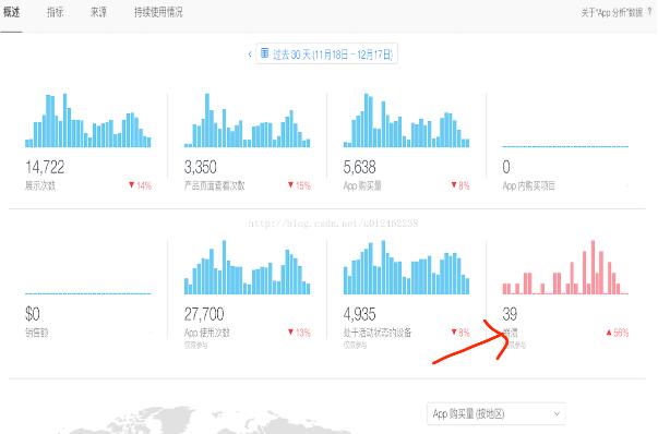 查看iOS已上架App的Crash信息定位、应对处理方式的实例