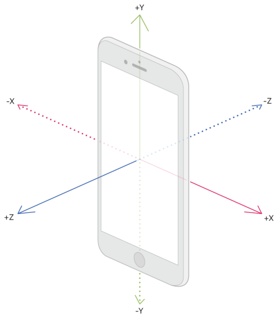 iOS中CoreMotion如何实现设备运动加速度计陀螺仪