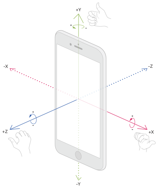 iOS中CoreMotion如何实现设备运动加速度计陀螺仪