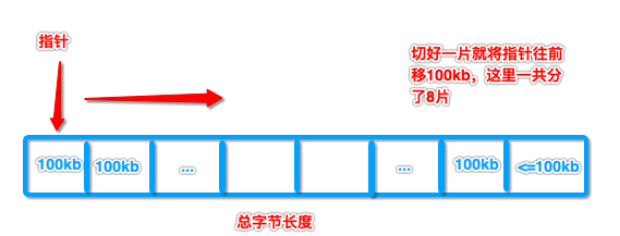 iOS如何實現(xiàn)文件切片儲存并且上傳