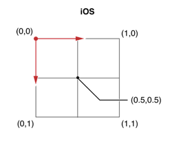 iOS中利用CAGradientLayer绘制渐变色的方法实例