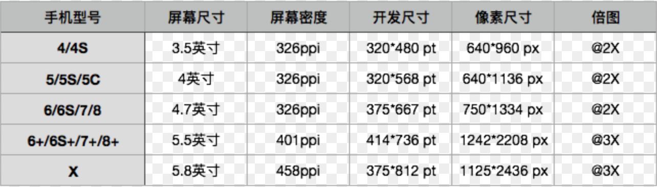 iOS11、iPhone X、Xcode9如何适配