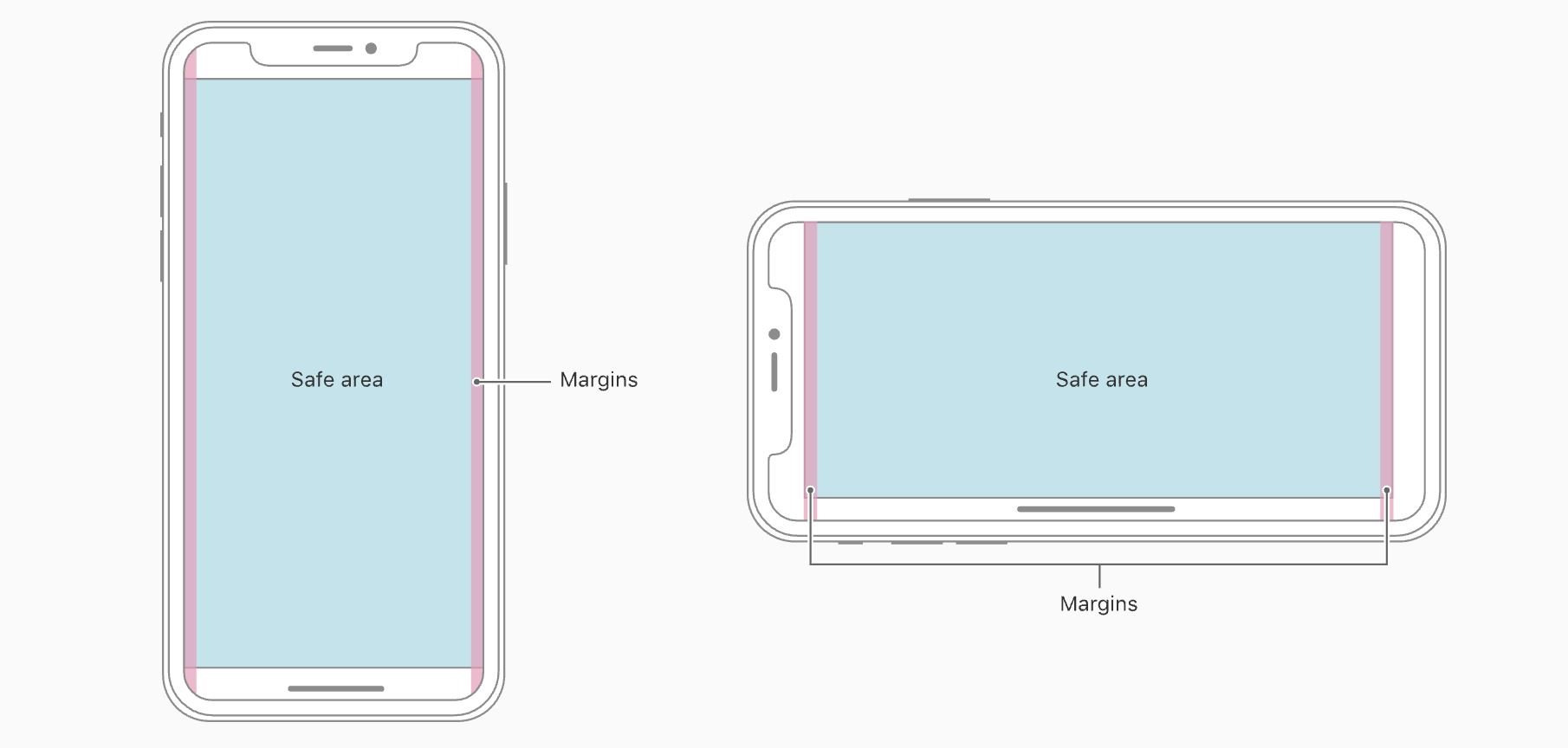 iOS11、iPhone X、Xcode9如何適配