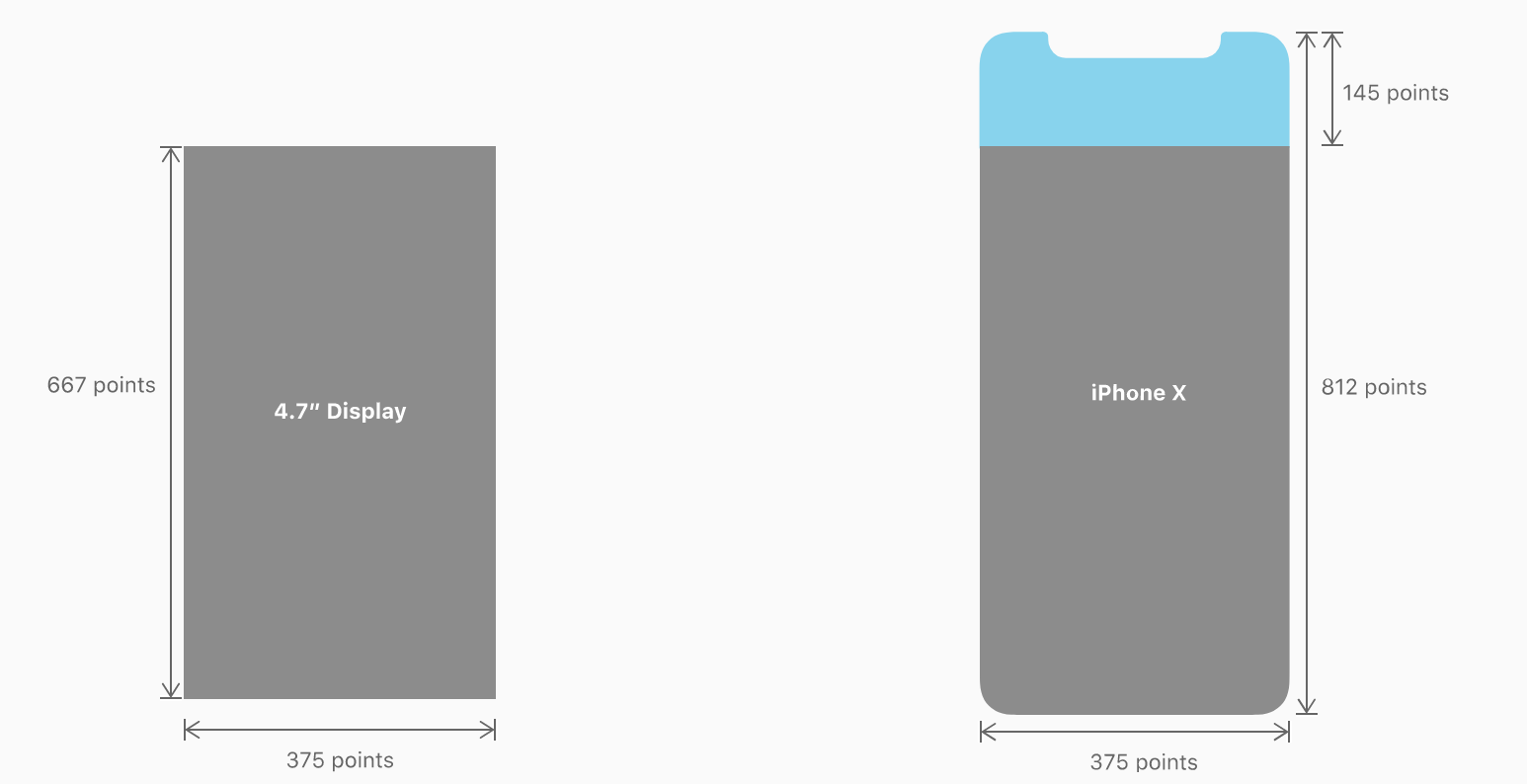 iPhone X如何适配