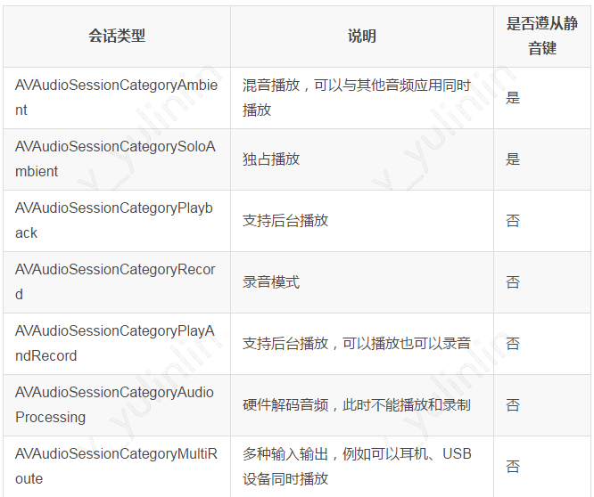 iOS开发微信收款到账语音提醒功能思路详解