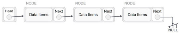 iOS数据结构之链表的示例分析