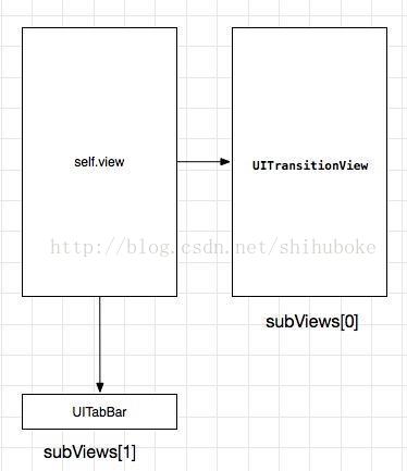 iOS中如何仿QQ实现侧滑菜单功能