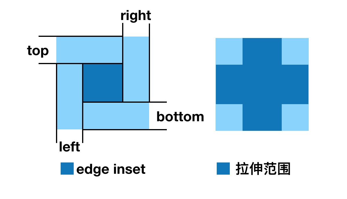 iOS中如何实现自定义图片拉伸功能