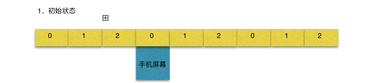 一行iOS代碼實(shí)現(xiàn)圖片無限輪播器