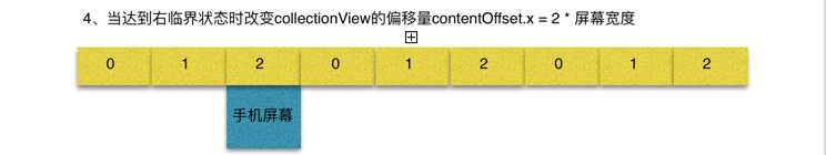 一行iOS代碼實(shí)現(xiàn)圖片無限輪播器