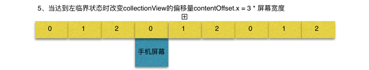 一行iOS代码实现图片无限轮播器