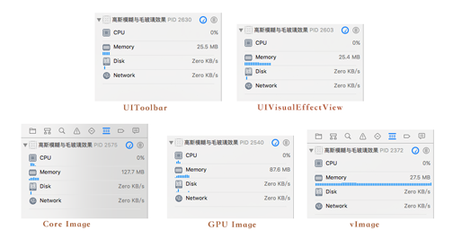 iOS如何实现图片模糊效果