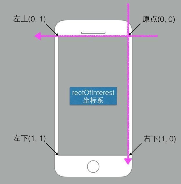 iOS如何实现二维码扫描和应用跳转