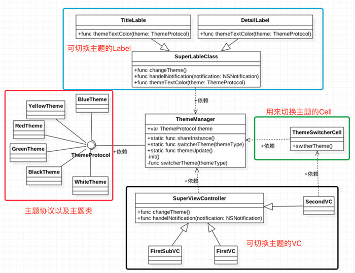 iOS开发之App主题切换解决方案完整版(Swift版)