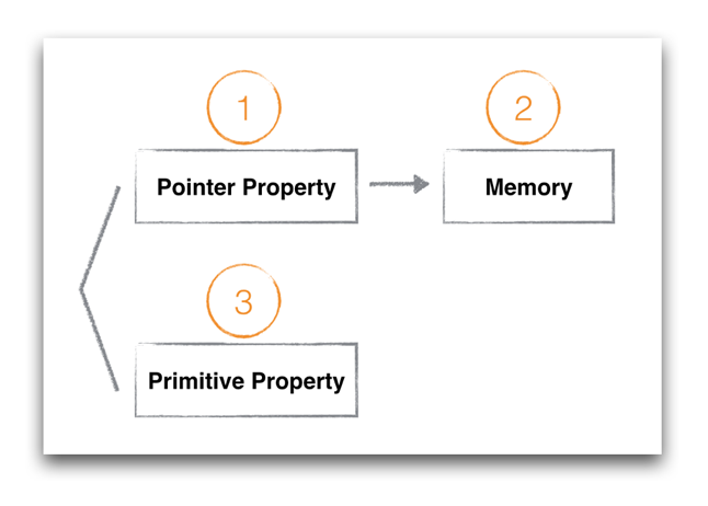 iOS多线程中Property的示例分析