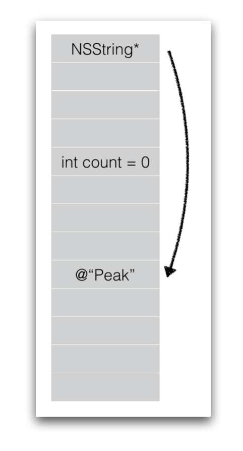 iOS多線程中Property的示例分析