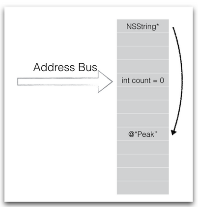 iOS多線程中Property的示例分析