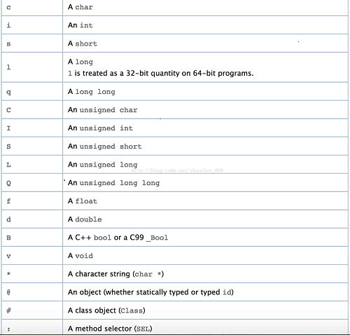 iOS中runtime forwardInvocation的示例分析