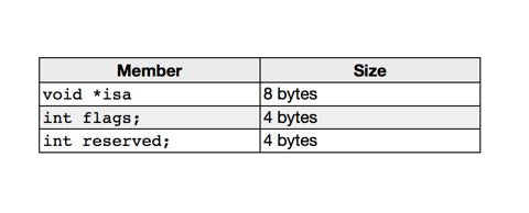 iOS如何通过逆向理解Block的内存模型