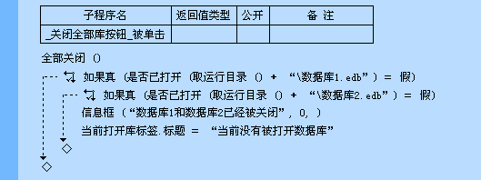 易语言数据库操作的“是否已打开”命令详解