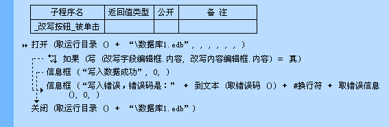 易语言操作数据库“取错误信息”命令的示例分析