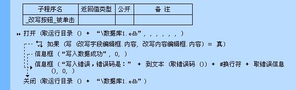 易语言中“取错误码”命令详解