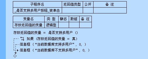 易语言“是否支持多用户”命令详解