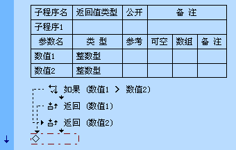 易语言如何输入或修改名称