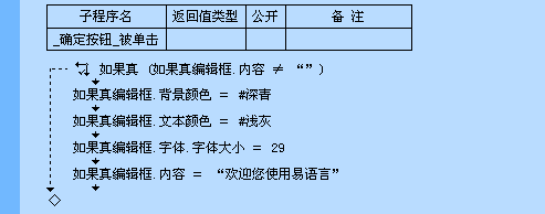 易語言中“如果真”命令的示例分析